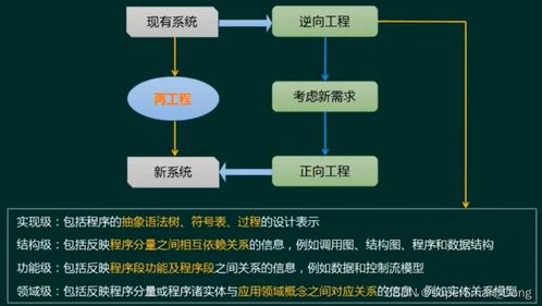 軟件開發模型與方法概述